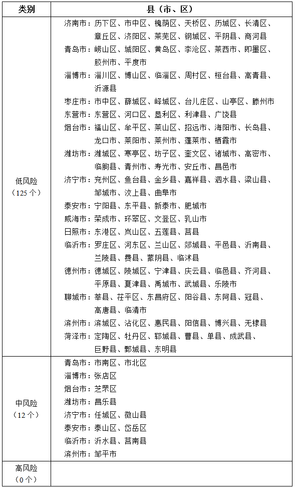 北京中风险地区有哪些︰(北京中风险地区都有哪)-第2张图片