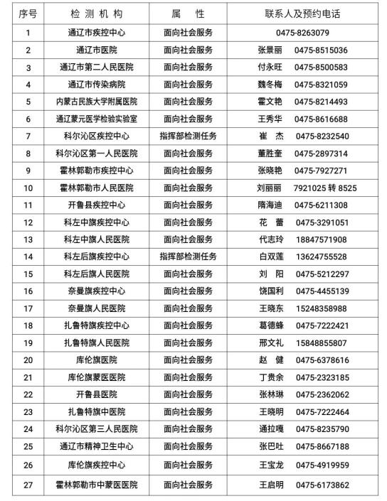 保定市疫情.保定市疫情防控公告-第3张图片
