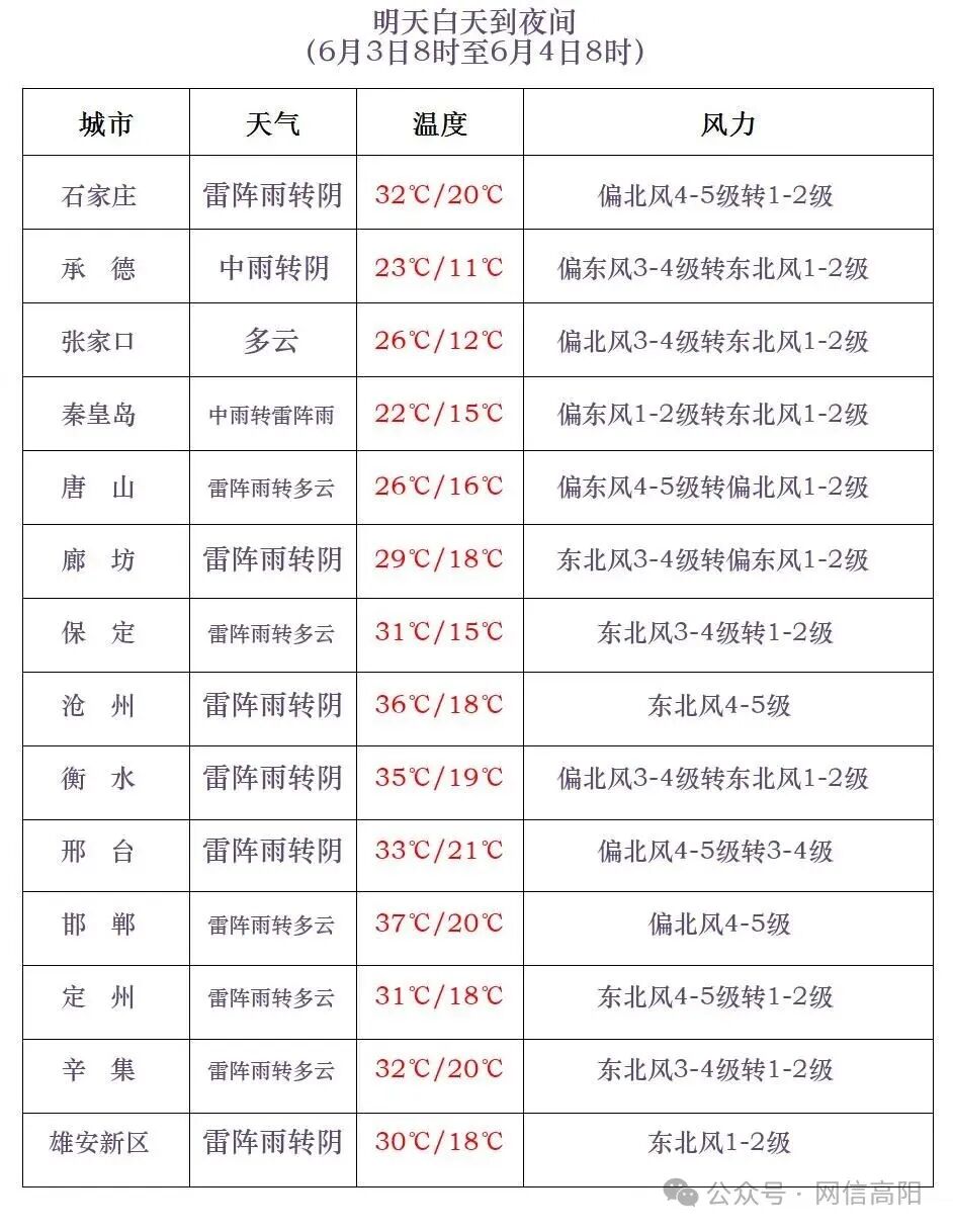 「河北近期又出现疫情了」〃河北最近新增几例冠状病毒-第1张图片