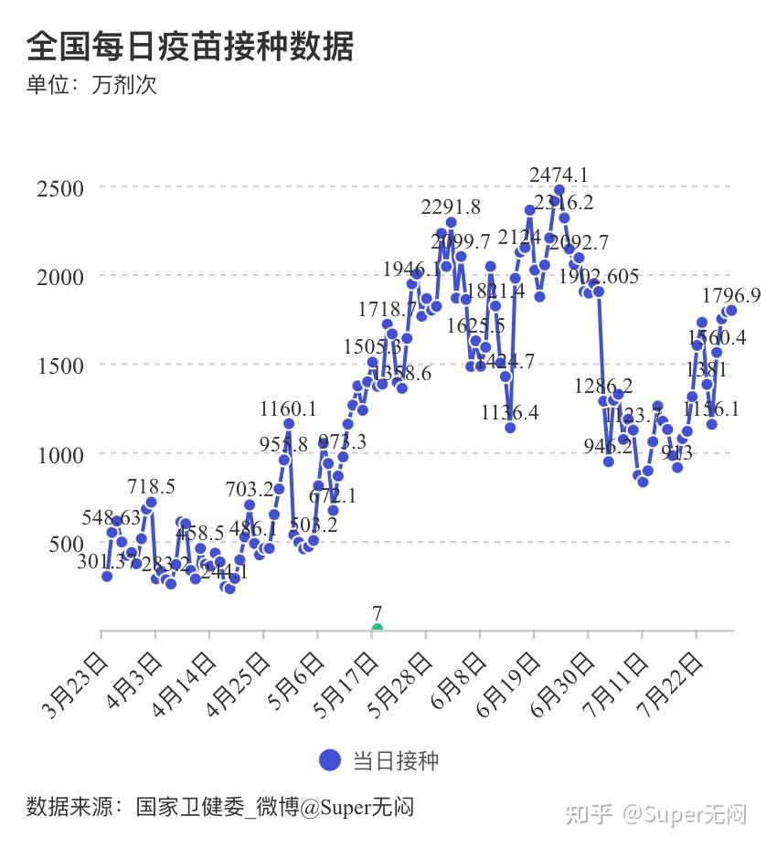 江苏新增本土确诊20例.江苏新增本土确诊病例40例-第3张图片