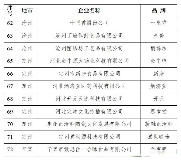 “河北新增本土确诊病例10例” 河北新增本土确诊病例10例是哪里的？-第3张图片