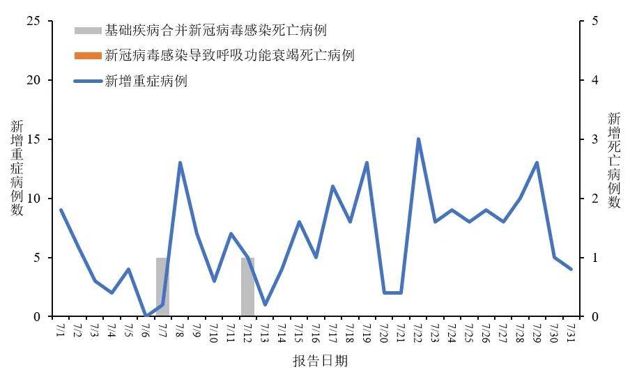 31省新增24例确诊,31省新增24例确诊本土5例-第2张图片