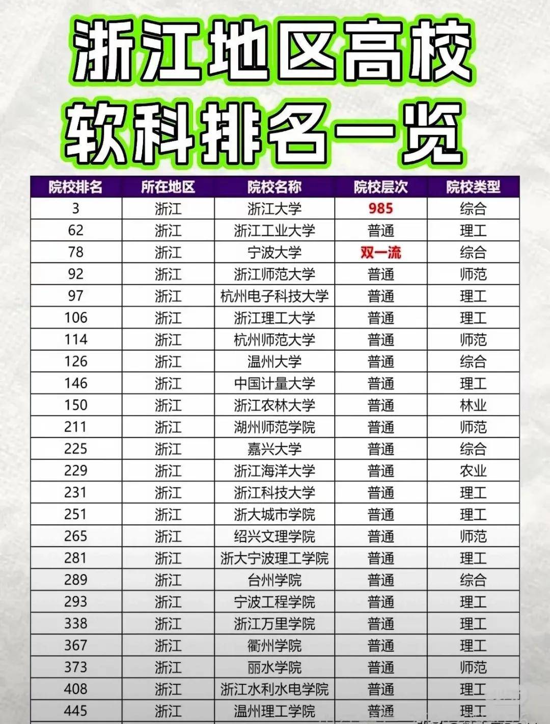 “浙江新增	” 浙江新增职业本科大学名单公示？-第2张图片