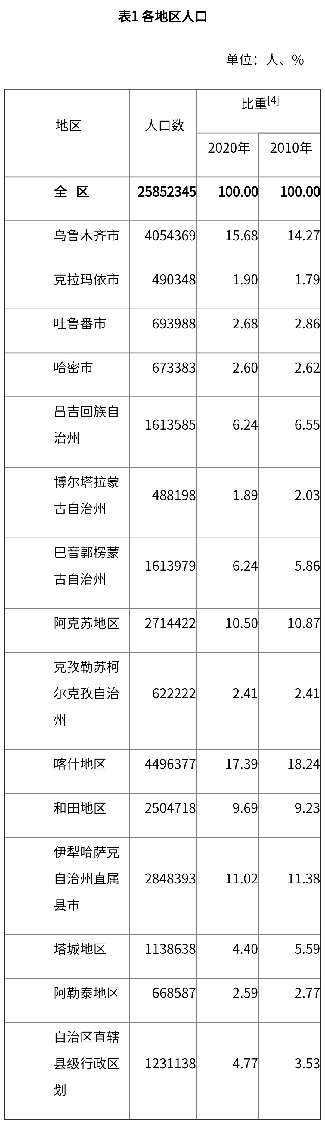 新疆无新增确诊病例-新疆无新增确诊病例多少-第2张图片