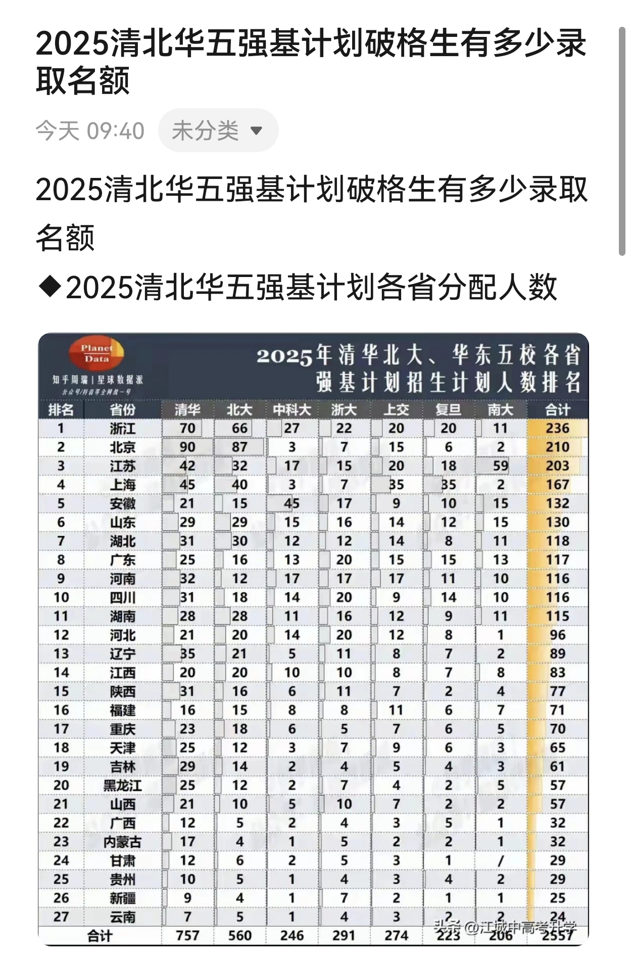 「31省份新增57例」〃31省新增115例-第3张图片