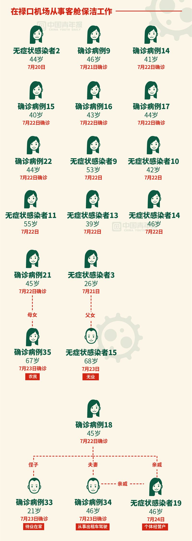 「31省份新增57例」〃31省新增115例-第2张图片