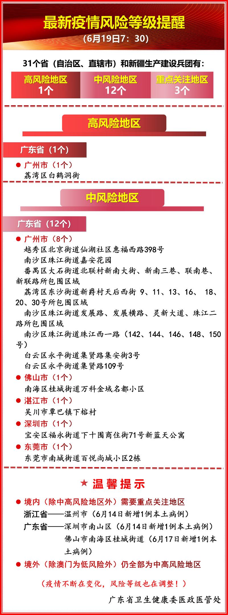 北京8地调整风险等级〃北京地区风险等级最新-第1张图片