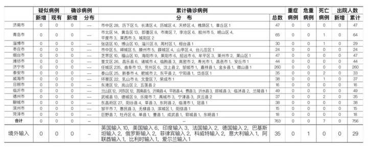 郑州今天疫情最新通报,郑州今天疫情最新消息确诊人数-第1张图片