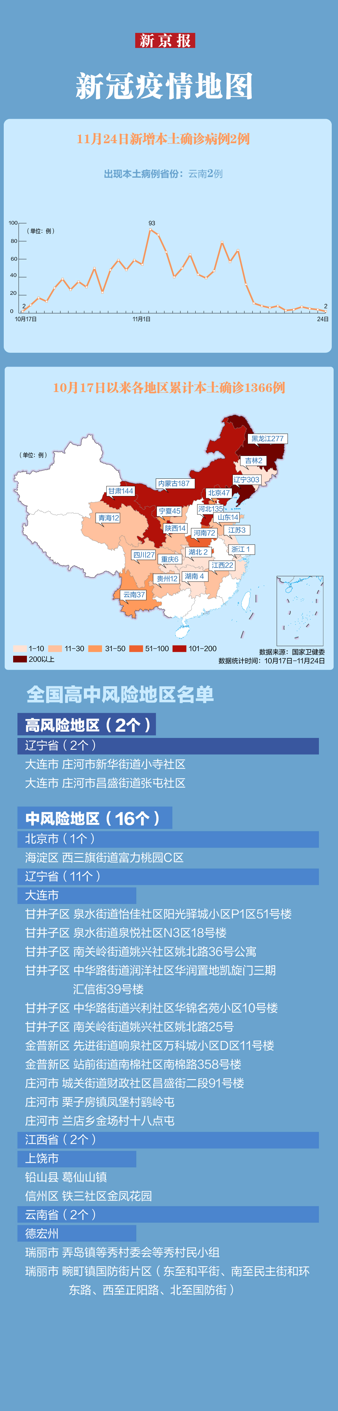 河南昨日增13例本土︰(河南昨曰新增)-第2张图片