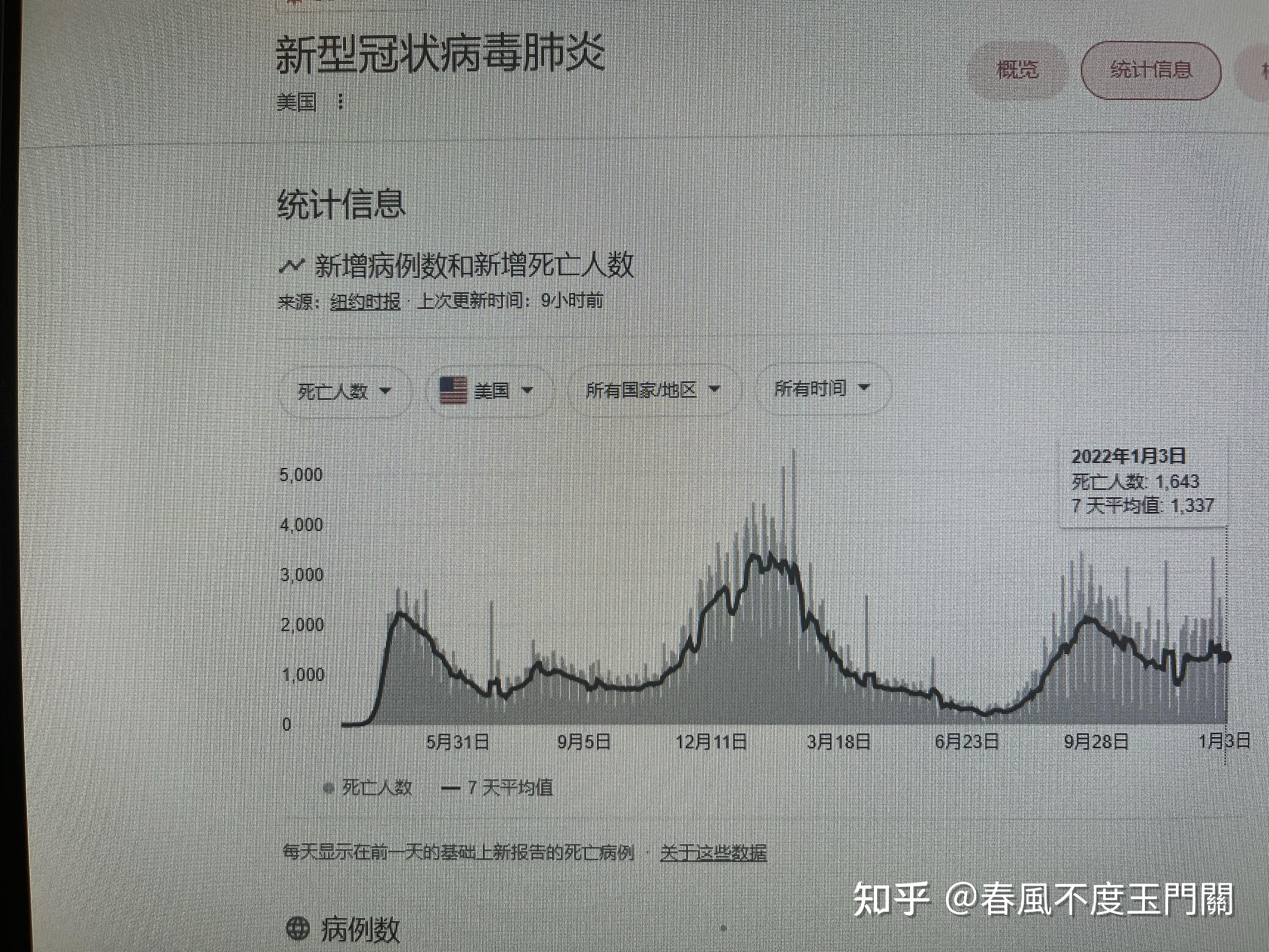 “新增肺炎” 新冠肺炎病例新增？-第1张图片