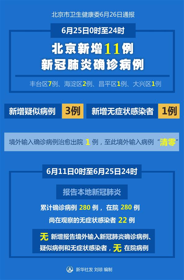 「北京新增确诊」〃北京新增确诊病例为小学生家长-第2张图片