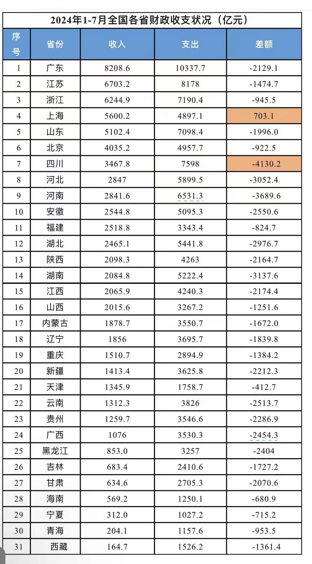 “31省区市新增80例	” 31省区市新增1？-第2张图片