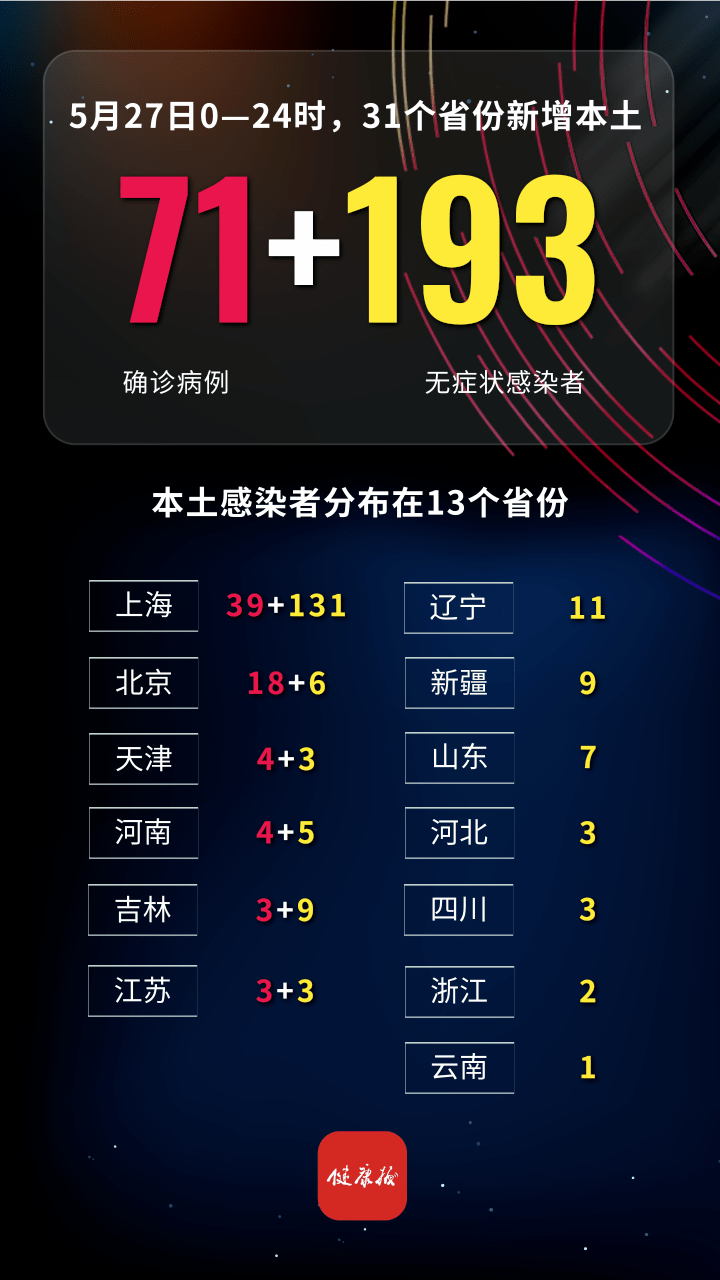 “31省区市新增80例” 31省区市新增1？-第1张图片