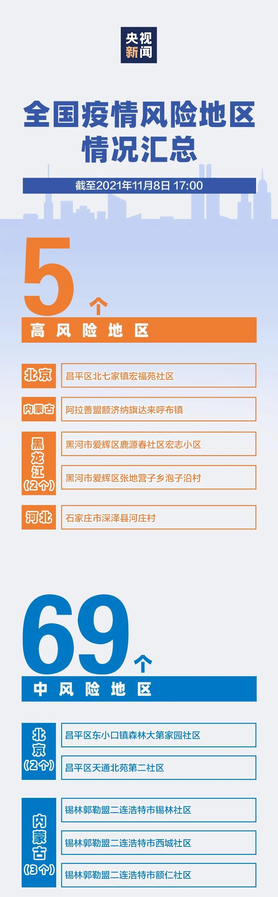 北京疫情中风险区〃北京疫情中风险区域最新消息-第1张图片