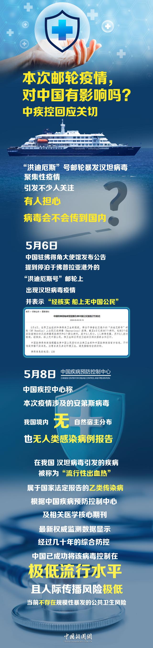 【最新新冠肺炎世界疫情/新冠肺炎最新动态世界】-第3张图片