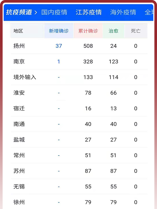 预计11月二次疫情爆发〃预计11月二次疫情爆发会封城吗-第1张图片
