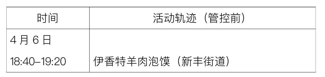北京西城通报确诊病例轨迹〃北京西城区确诊患者活动轨迹-第3张图片