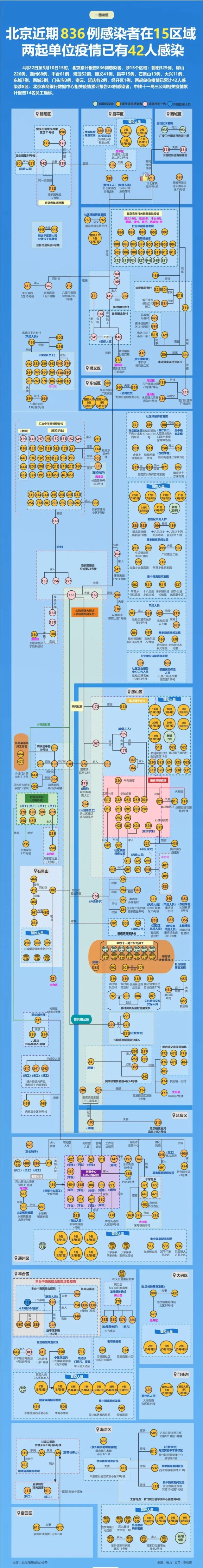 北京12人感染涉四区〃北京被感染人数-第1张图片