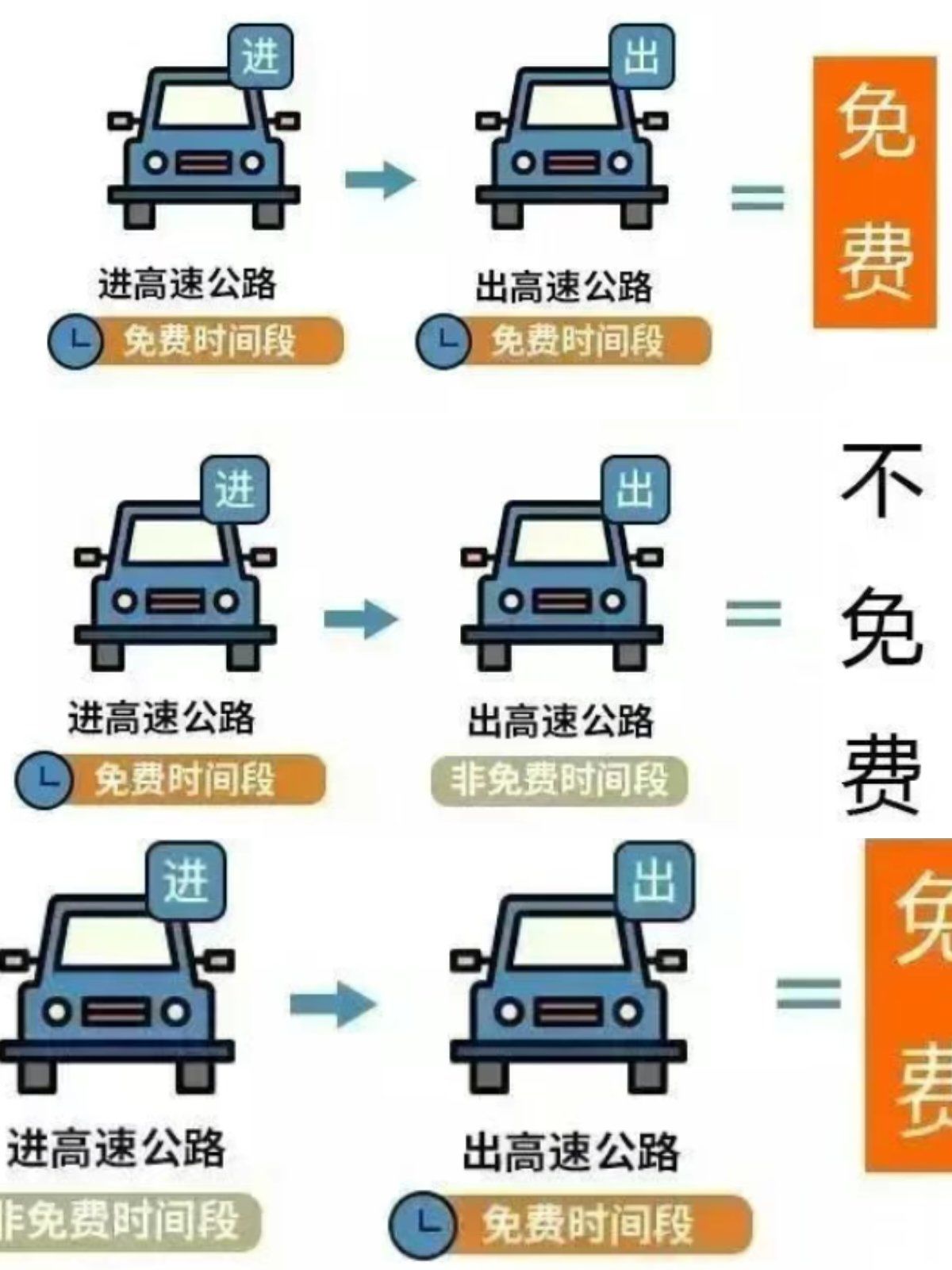 【清明免高速费吗/清明免高速费是哪几天】-第1张图片