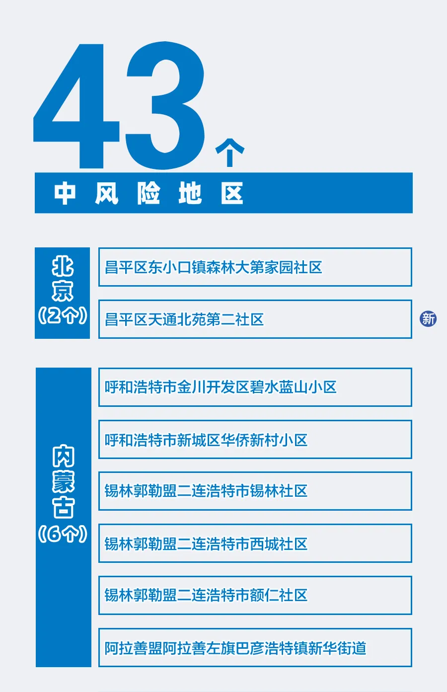 “西安市新增三个中风险地区” 西安市新增三个中风险地区是哪里？-第2张图片