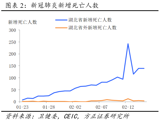 疫情是什么时候开始的.湖北疫情是什么时候开始的-第1张图片