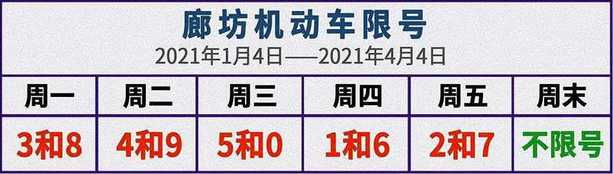 许昌限号2021最新限号1月,许昌限号2021最新限号1月份-第2张图片