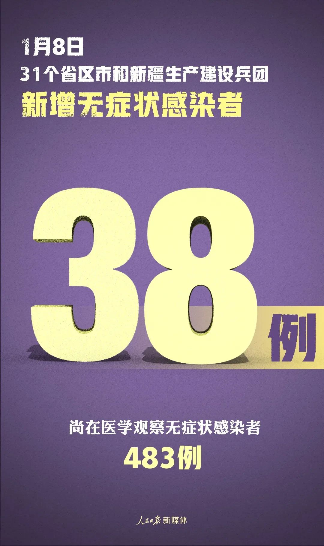31省新增本土38例-31省新增本土确诊38例-第1张图片