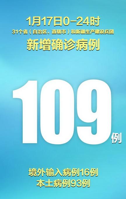 31省份新增确诊16例-31省份新增确诊17例-第2张图片