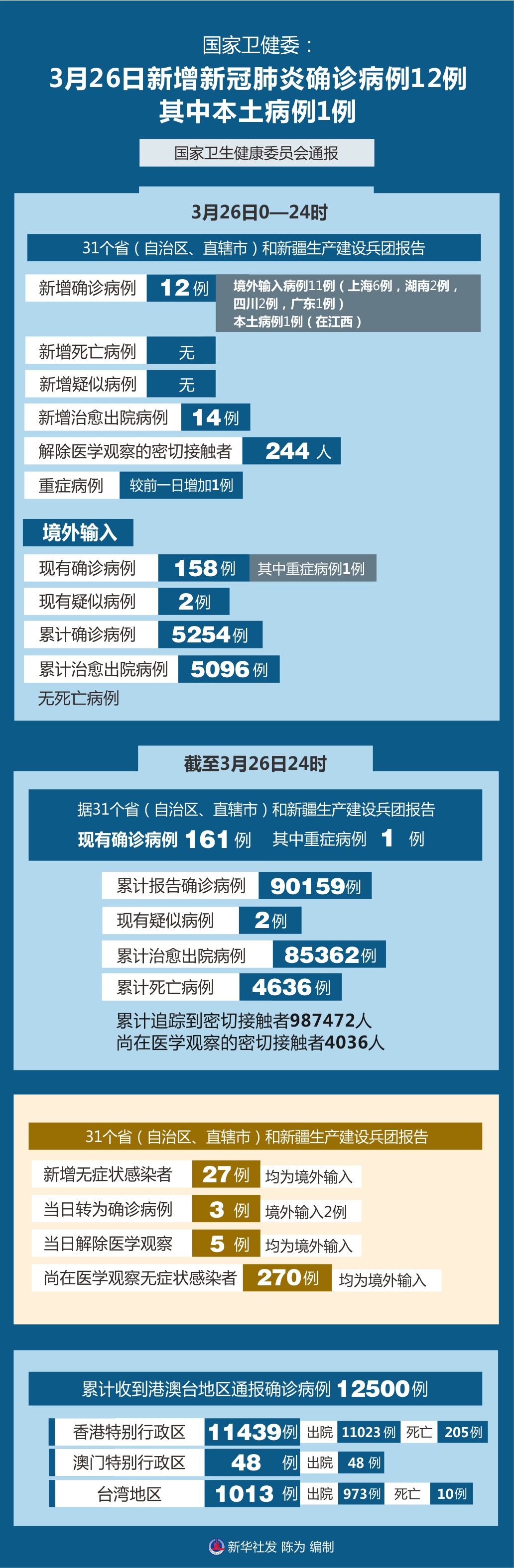 「山西新增本土确诊病例1例」〃山西新增1例本土病例详情-第3张图片