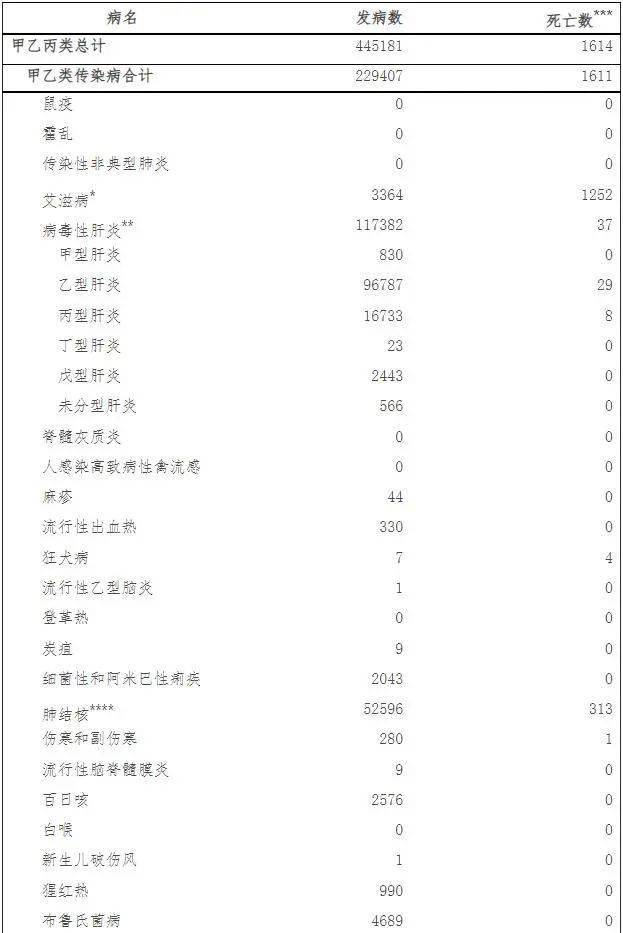 上海疫情数据创新高-上海疫情数据统计表-第2张图片