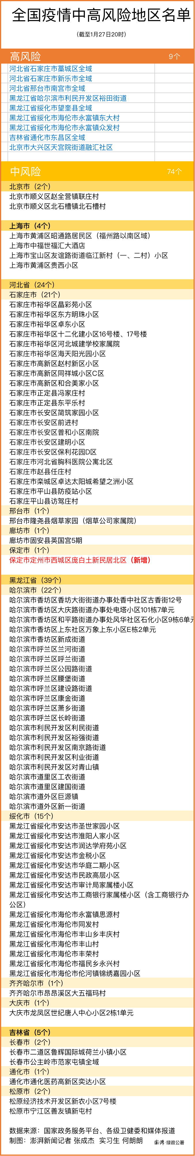 北京新增3地高风险5地中风险.北京新增一地中风险地区-第2张图片