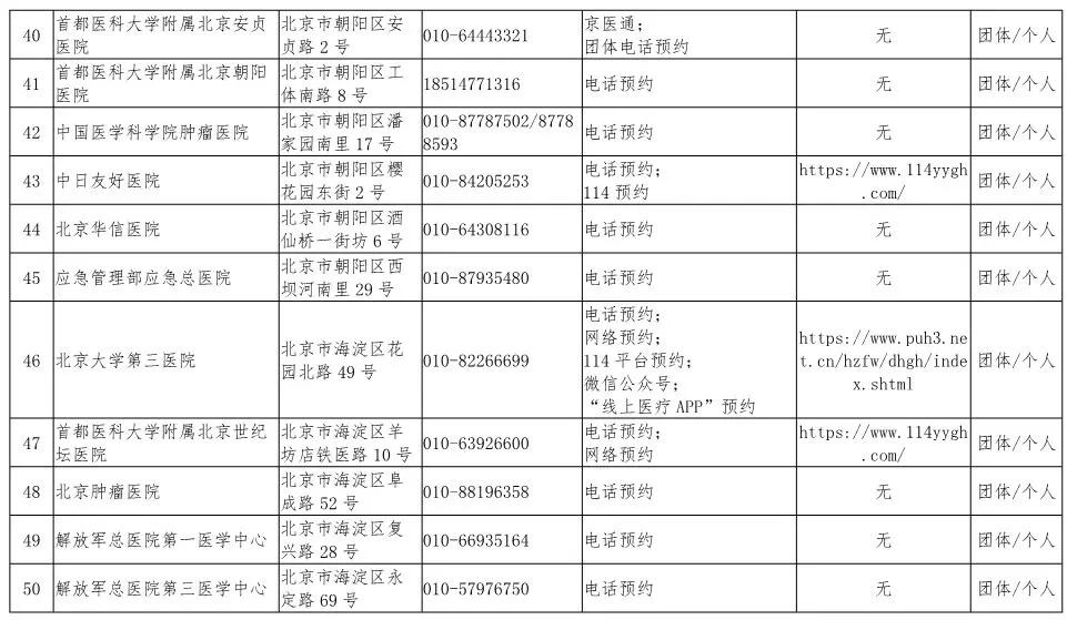 北京新增3地高风险5地中风险.北京新增一地中风险地区-第3张图片