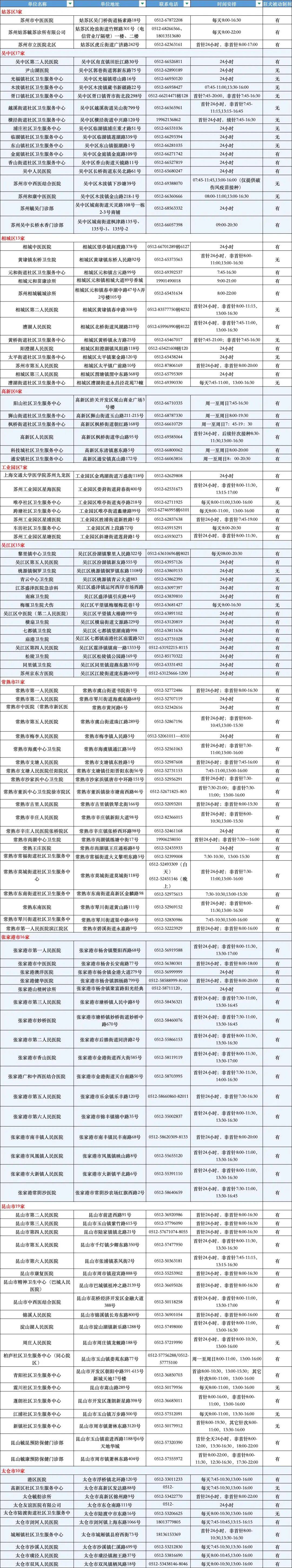 「江苏新增本土确诊病例3例」〃江苏新增本土确诊病例12例-第1张图片