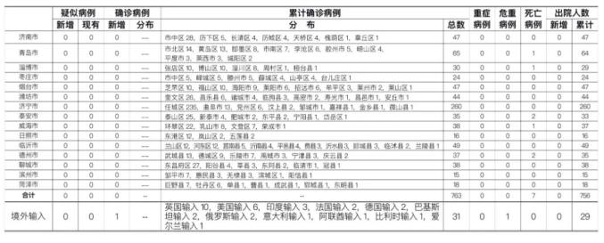 31省区市新增8例境外输入病例︰(31省区市新增7例境外输入)-第1张图片