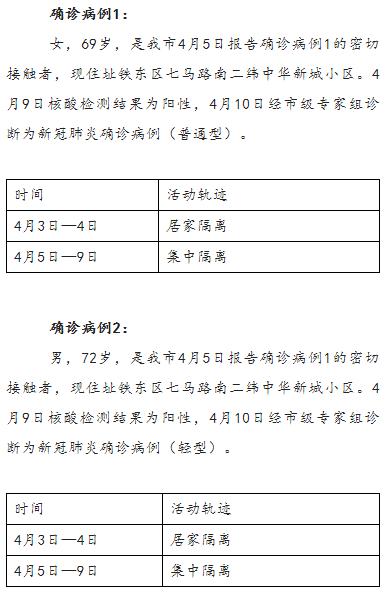 吉林新增病例4例︰(吉林新增本土病例4例轨迹)-第1张图片