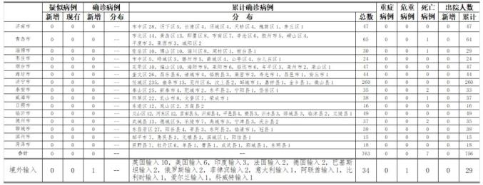 31省区市新增8例确诊病例.31省区市新增8例确诊病例破-第1张图片