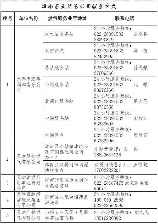 「天津津南区最新疫情」〃津南 疫情-第2张图片