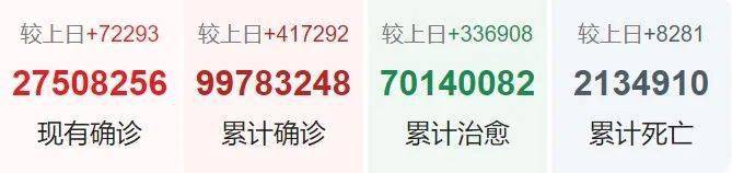 中国最新疫情最新消息〃中国最新疫情最新消息实时更新-第1张图片