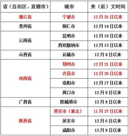 郑州4地调整为中风险地区︰(郑州新增4处中风险地区)-第1张图片