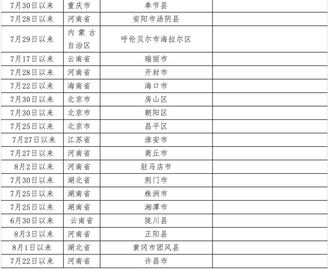 「哈尔滨今日新增疫情」〃哈尔滨今日新增疫情最新消息-第3张图片