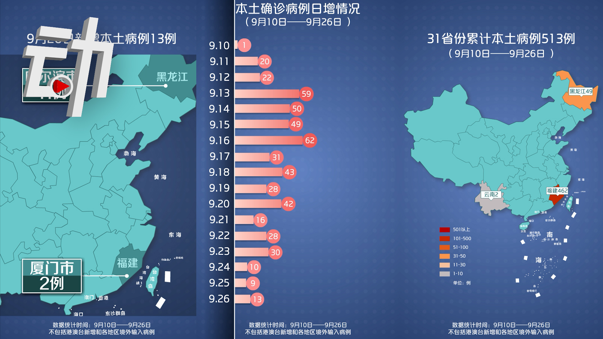 31省份新增5例北京2例-31省份新增5例 北京2例-第3张图片