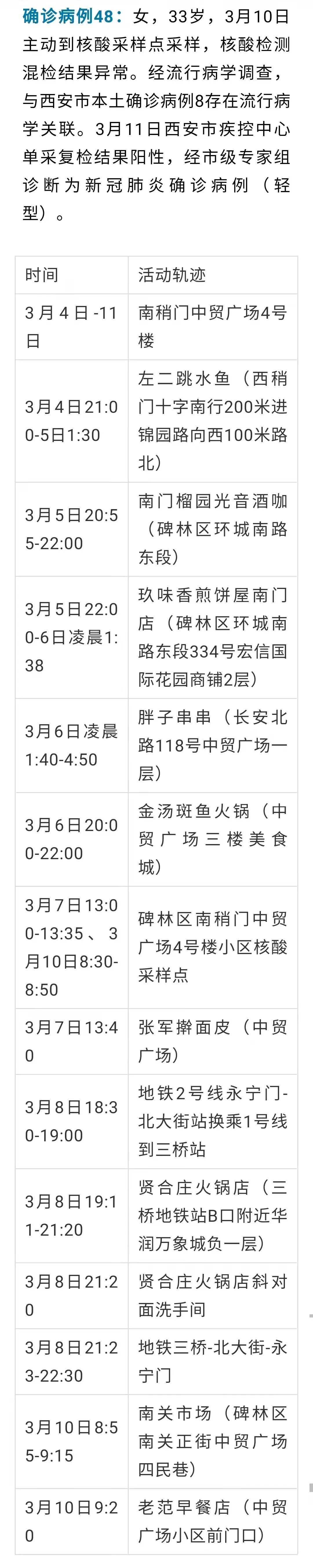 陕西新增5例本土确诊病例详情公布〃陕西新增1例本土确诊病例行动轨迹-第2张图片