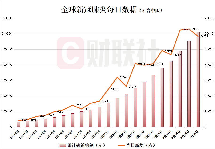 31个省疫情最新数据消息〃31个省疫情最新消息3月5日-第3张图片