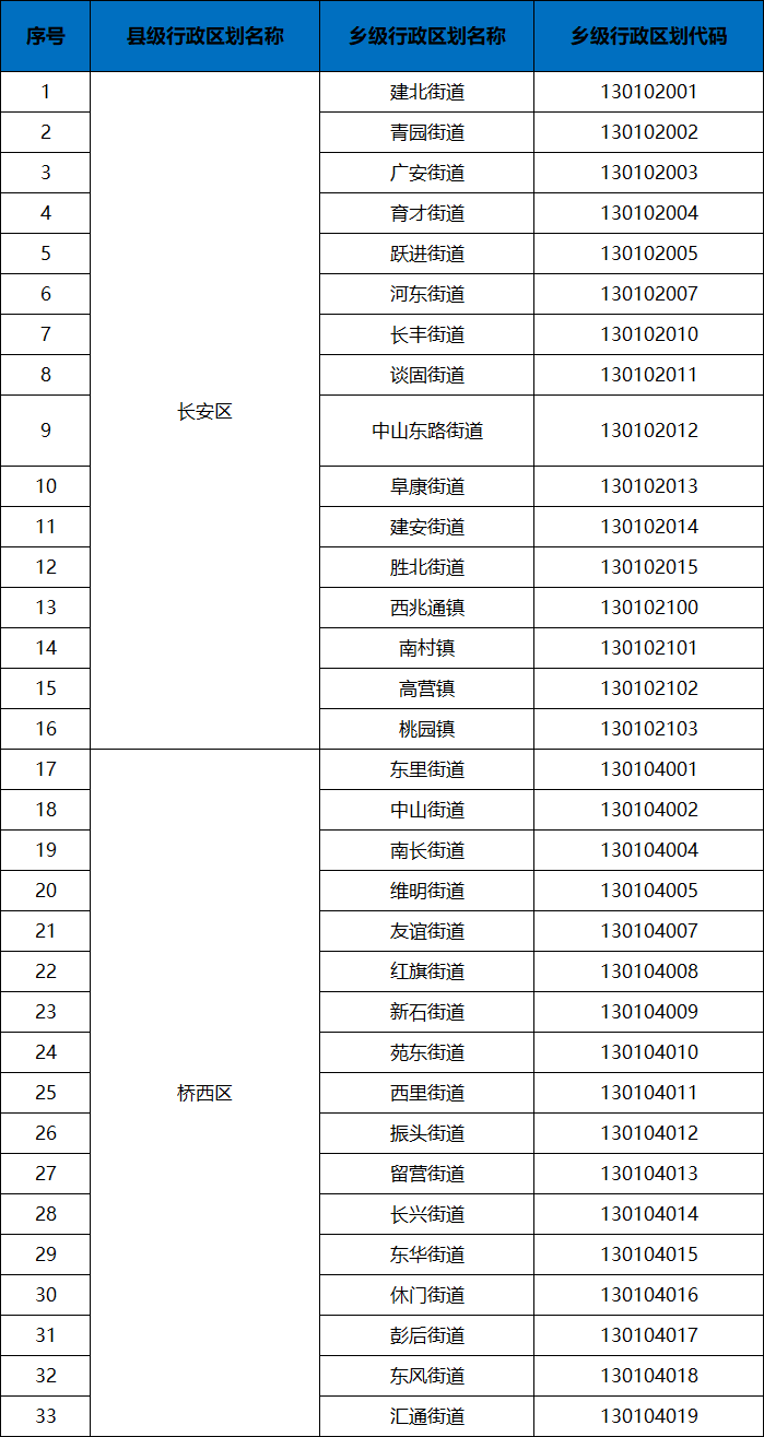 31省区市本土无新增确诊,31省区市本土确诊零新增-第3张图片