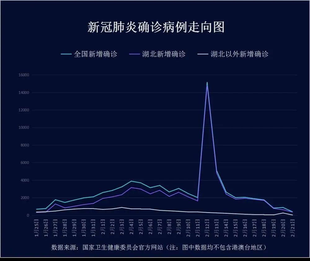 31省区市本土无新增确诊,31省区市本土确诊零新增-第2张图片