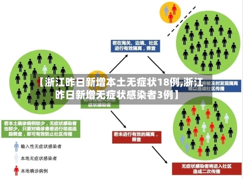 昨日新增本土21例.昨日新增本土病例108例-第1张图片