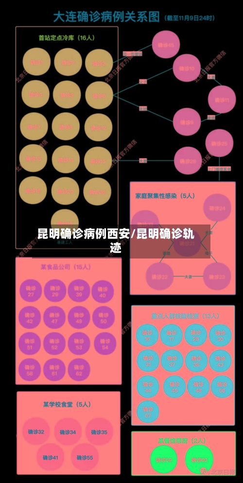 云南新增本土确诊病例7例,云南新增本土确诊病例7例,无症状感染者3例-第2张图片