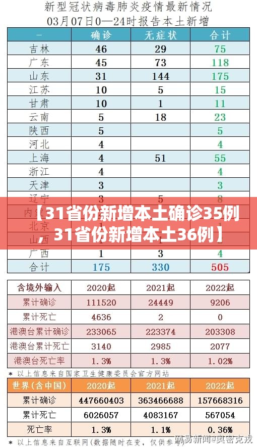 云南新增本土确诊病例7例,云南新增本土确诊病例7例,无症状感染者3例-第1张图片