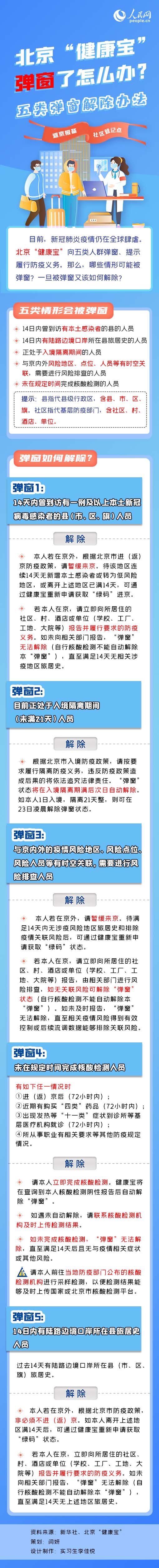 “北京解封后感染人数” 北京疫情解封的标准是什么？-第1张图片