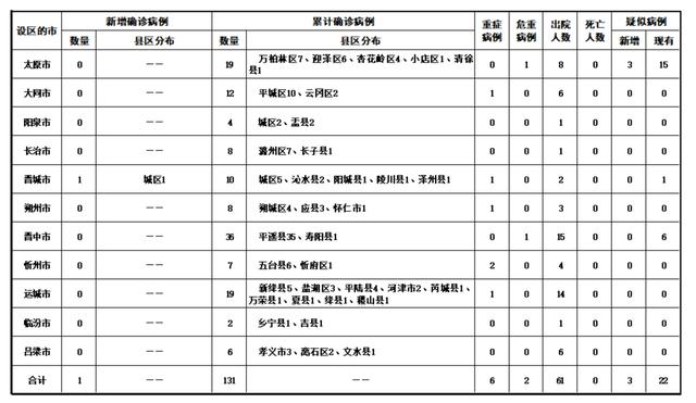 【北京新增29例确诊:含小吃店员工/北京新增确诊27例原因 小说】-第1张图片